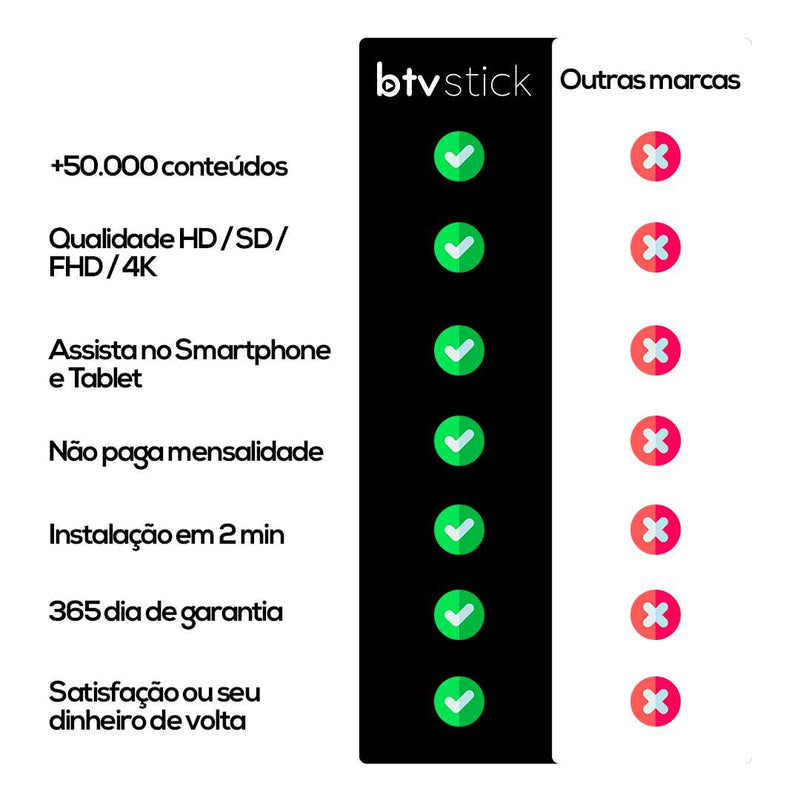 ES15 4K 5G + Wifi 2026: Mais Compacto e Avançado - (Promoção Limitada)